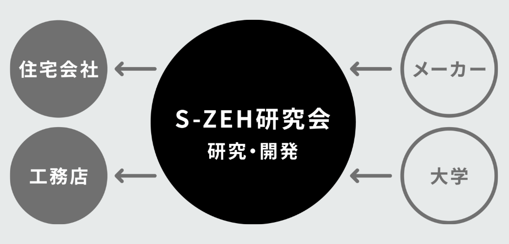 S-ZEH研究会