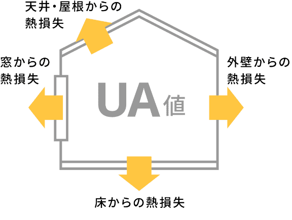 UA値とは