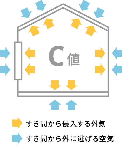 C値とは